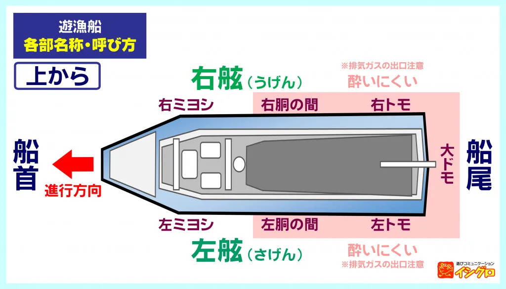 釣り船（遊漁船）の装備解説｜釣具のイシグロ |釣り情報サイト